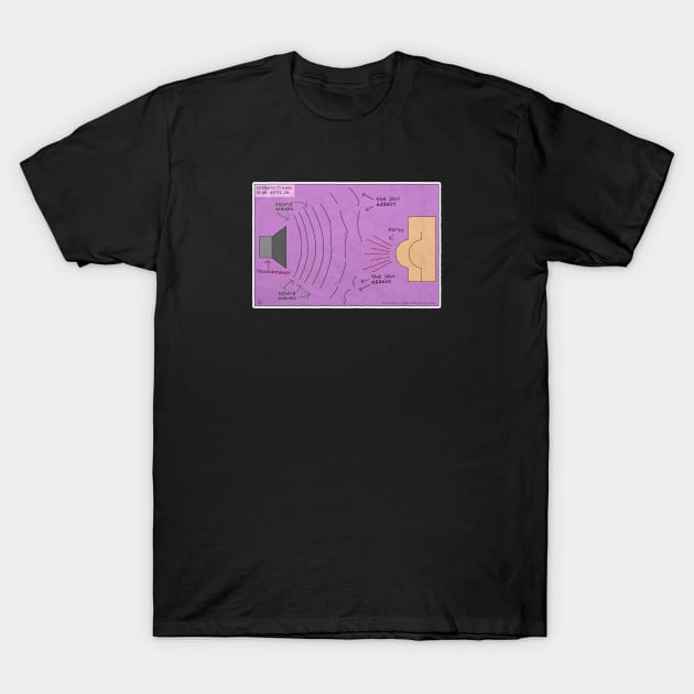 Farting in the Studio - The Jovi Effect on Soundwaves T-Shirt by RyanJGillComics